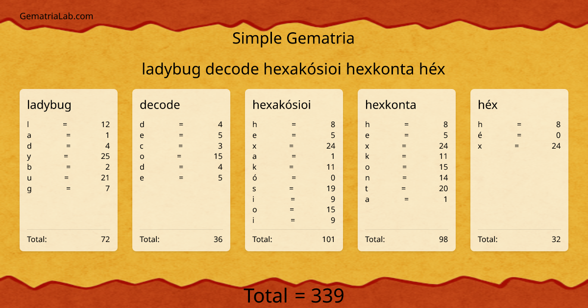 ladybug decode hexakósioi hexkonta héx in simple Gematria